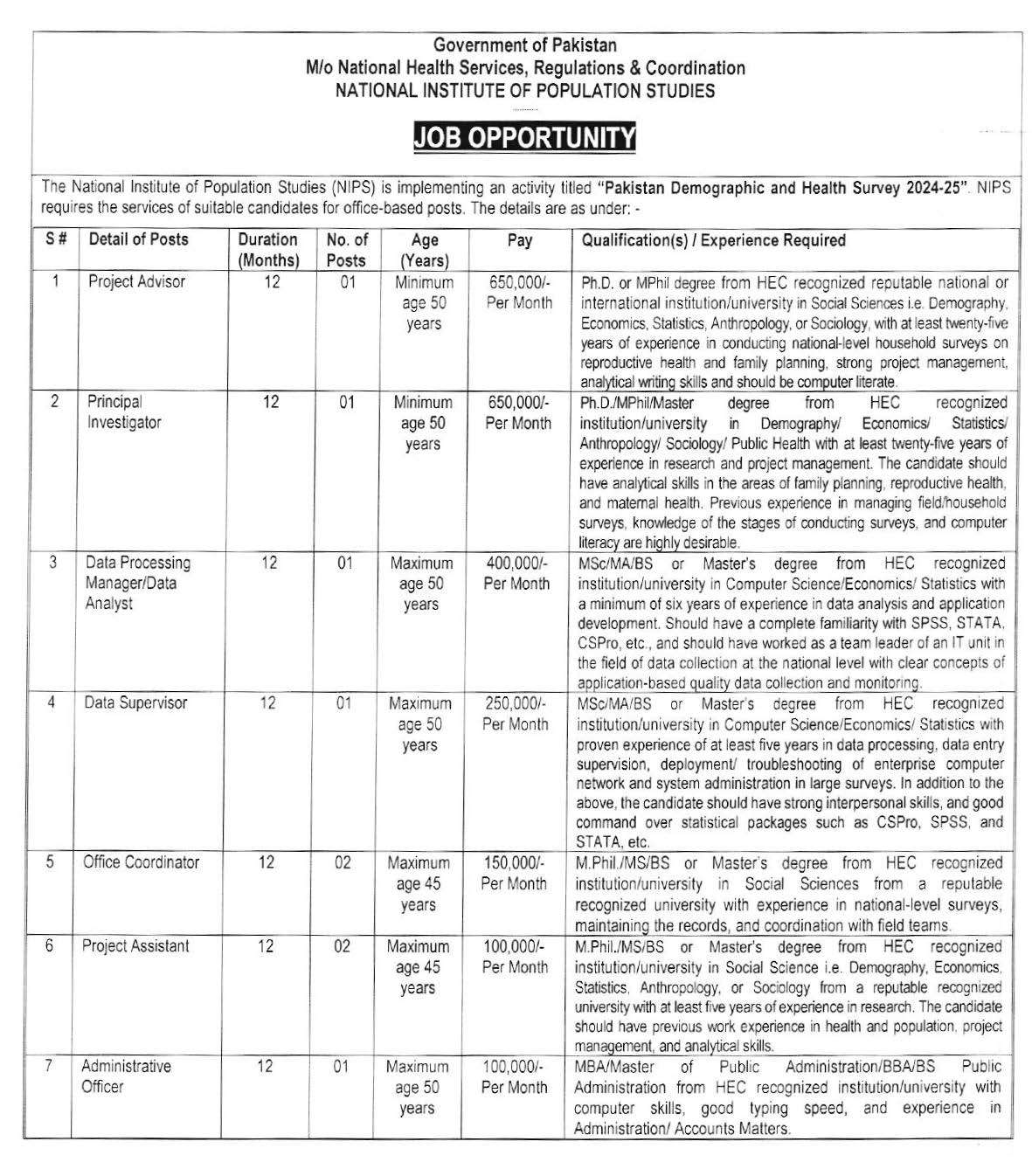 Vacancies in National Institute of Population Studies (NIPS) 2024