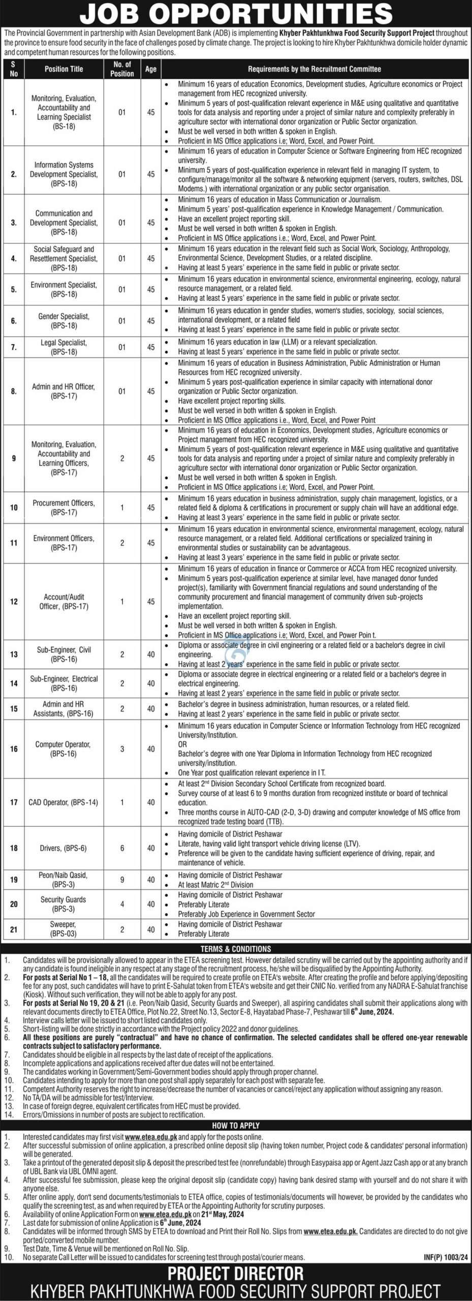 BPS-03 to BPS-18 Vacancies in KPK ADP