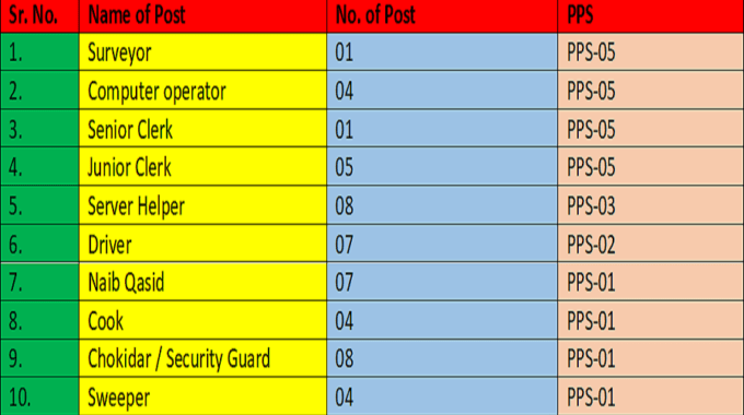 Communication Department Balochistan Jobs May 2024 on a Contract Basis
