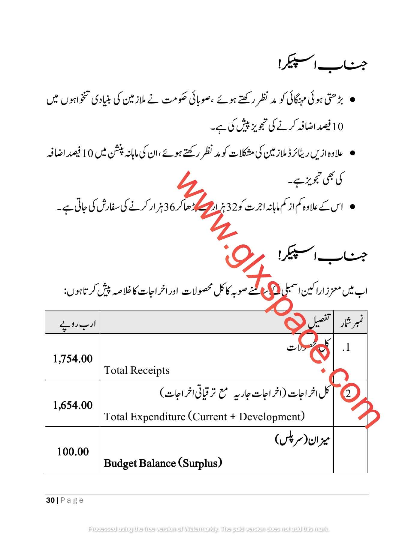 Salary Increase KPK as Per Budget Speech 2024