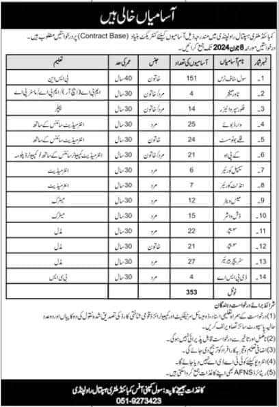 CMH Rawalpindi Contractual Vacancies 2024