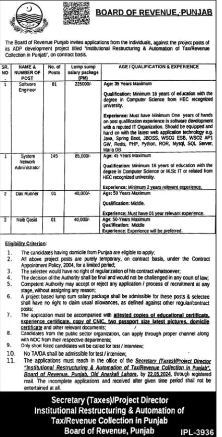 Contractual Vacancies in Board of Revenue Punjab 2024