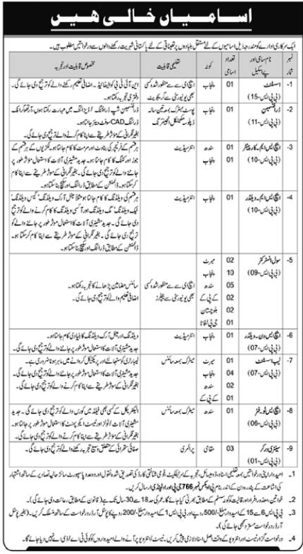 Federal Govt Organization Vacancies May 2024 