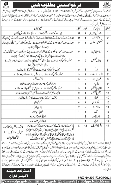 Health Department Kharan Jobs 2024