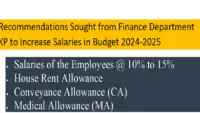 Recommendation for Increase in Salaries (Pay, Medical, CA and HRA) KP 2024