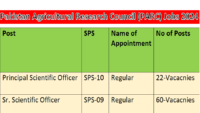 Pakistan Agricultural Research Council (PARC) Jobs 2024