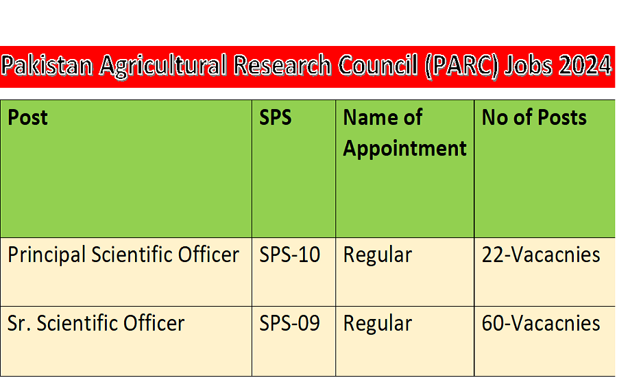 Pakistan Agricultural Research Council (PARC) Jobs 2024