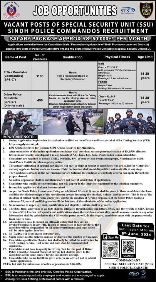 Junior Clerk (BPS-11) Vacancies in SSU Sindh Police