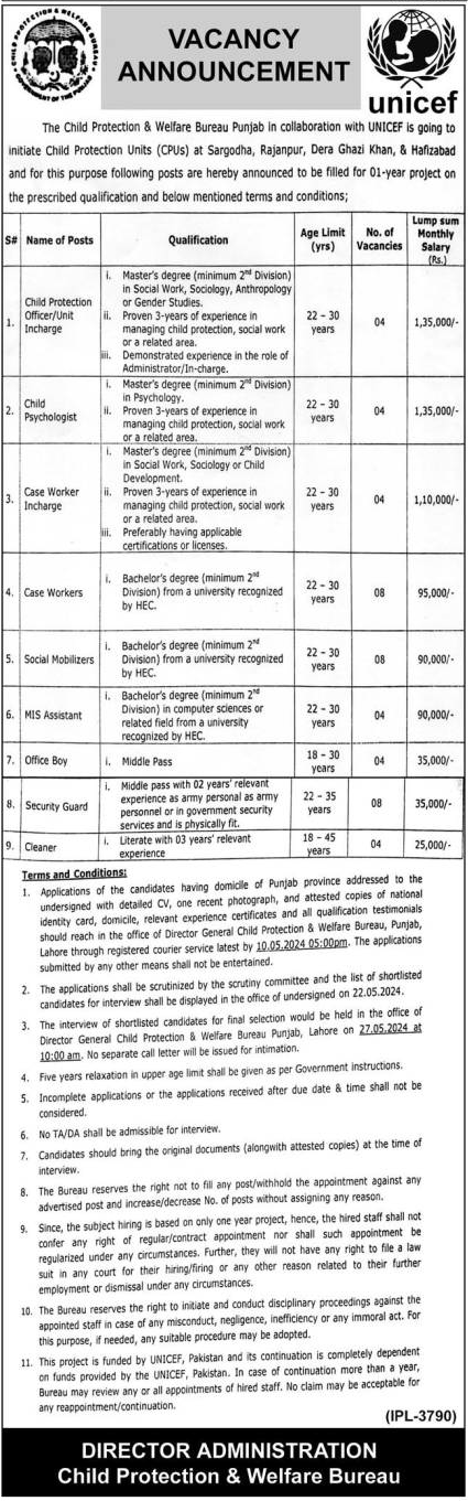 The CPWB Contractual Vacancies 2024 under UNICEF