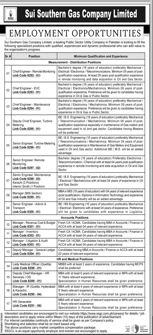 The Latest Vacancies in SSGC 2024