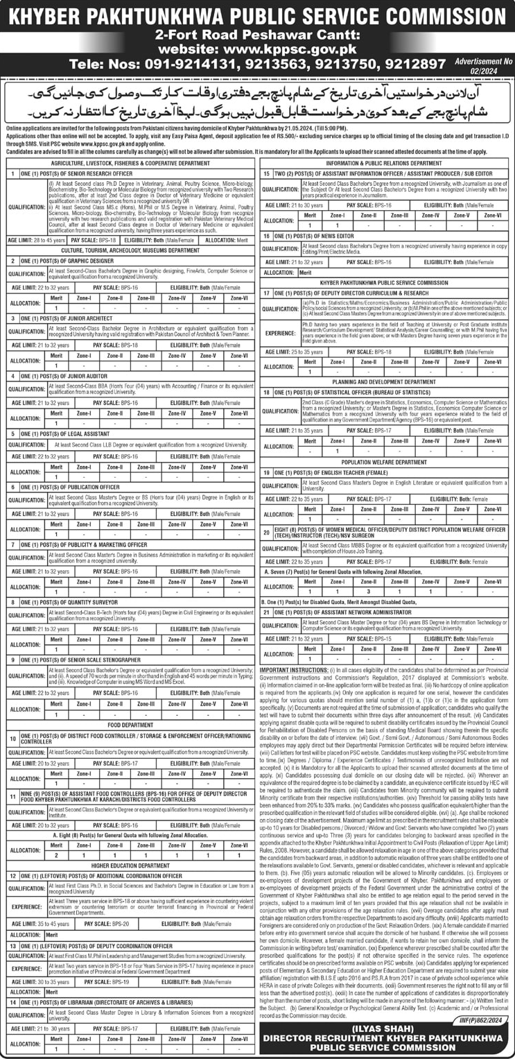 The Latest Vacancies through KPPSC 2024