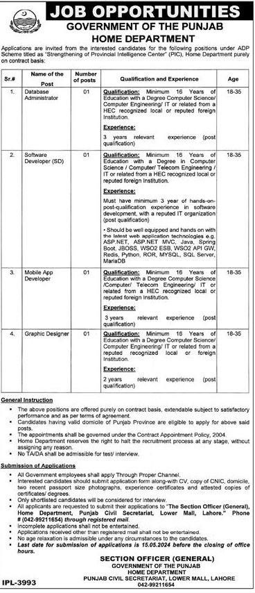 Vacancies in Home Department Punjab 2024