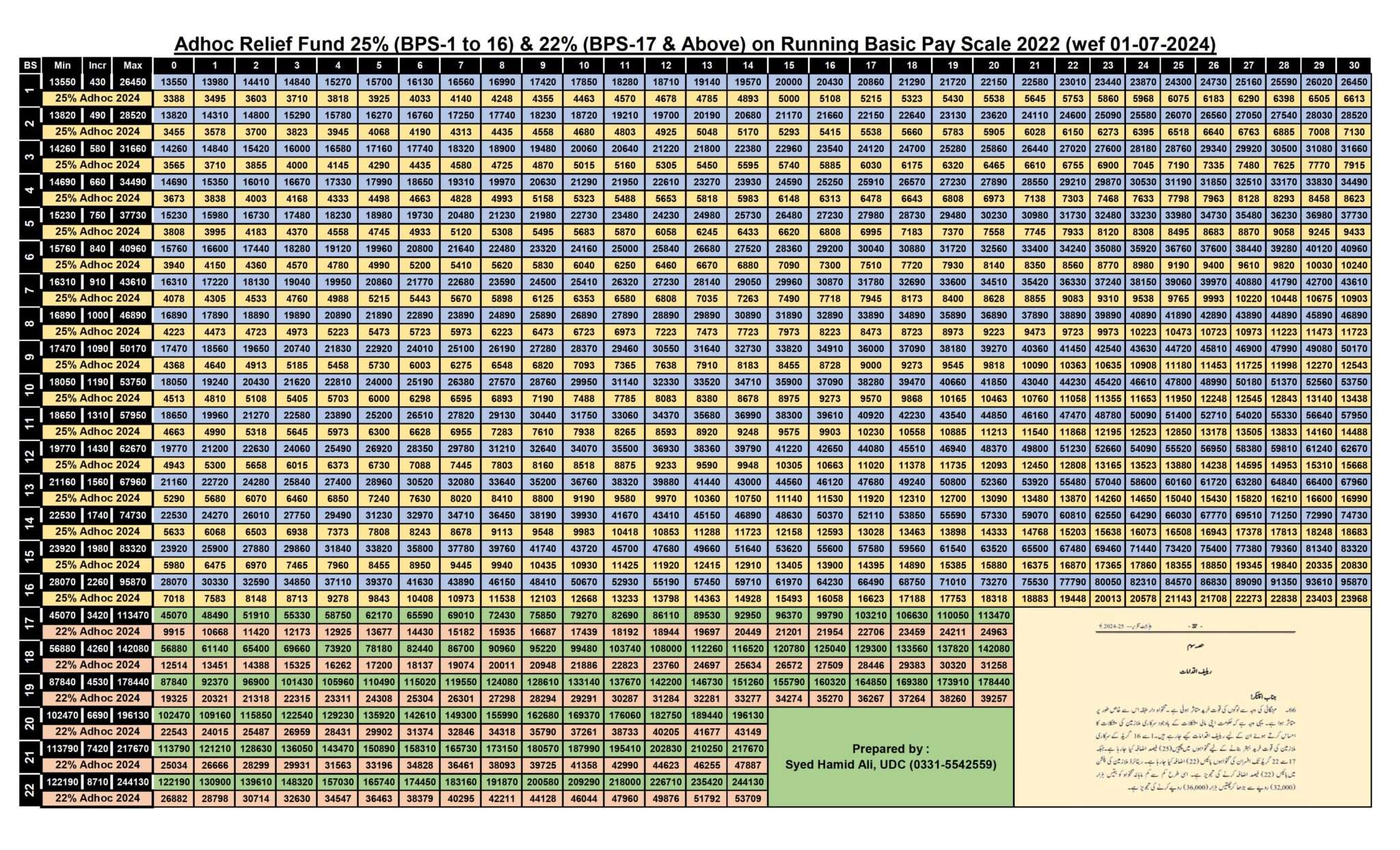 Salary Increase Chart as per Budget Speech 202425 Federal • Galaxy World