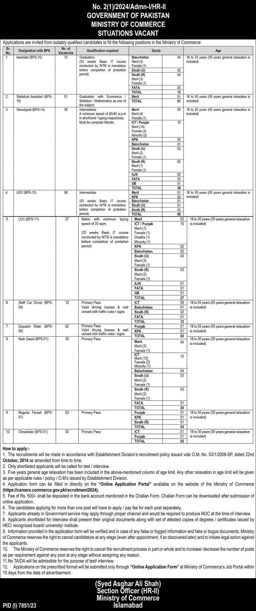 BPS-01 to BPS-15 Vacancies in Ministry of Commerce