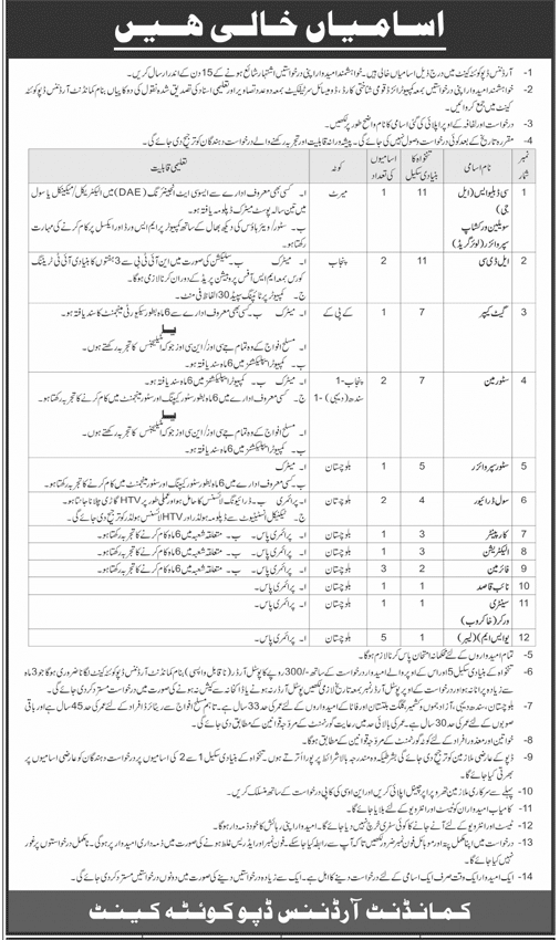 Civilian Army Vacancies 2024 in OD Quetta