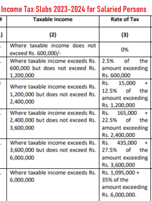 Expected Tax slabs 20242025 and Difference of old and New Tax (Employees) EMPLOYEES