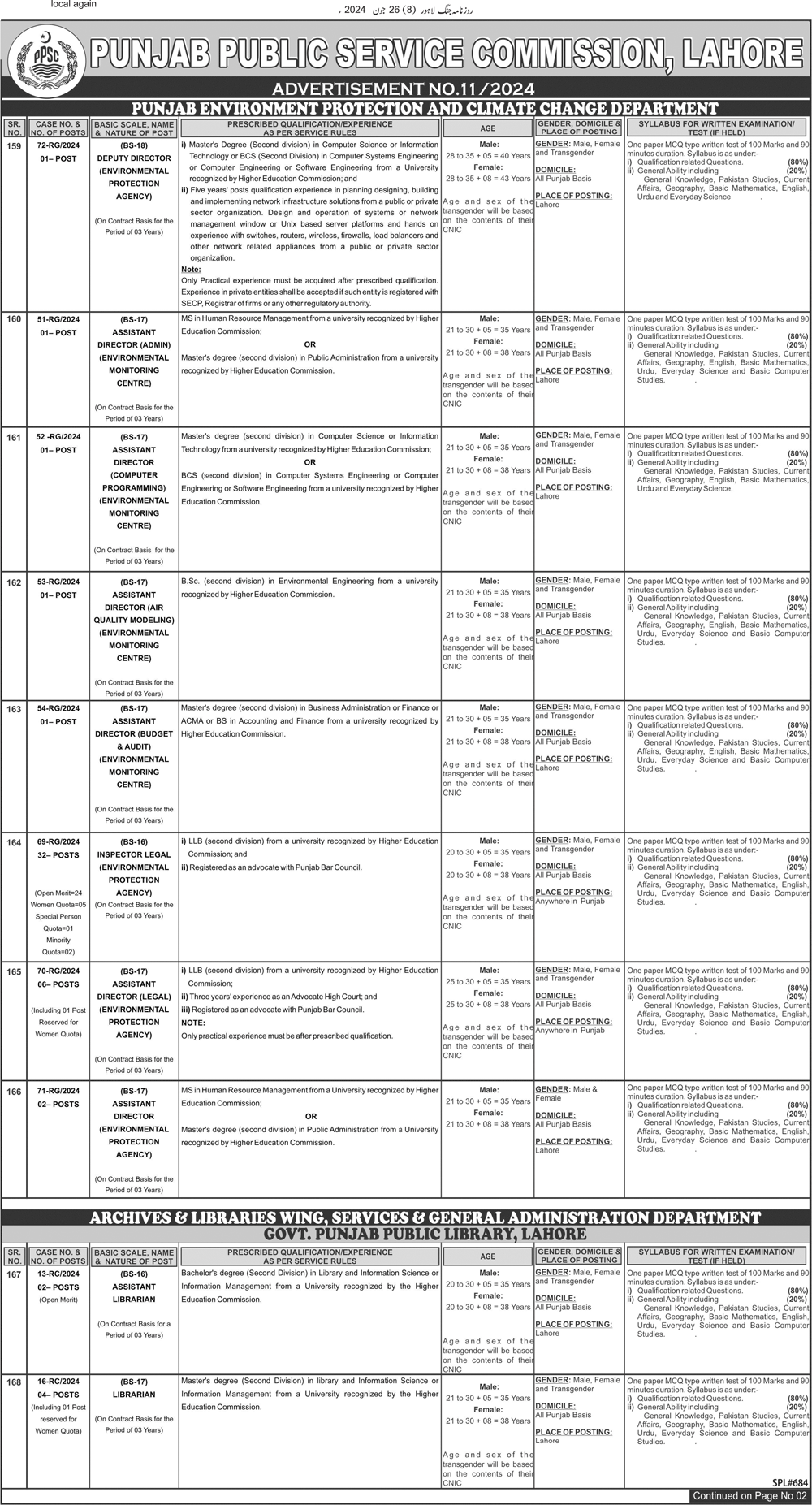 The Latest PPSC Vacancies June 2024 
