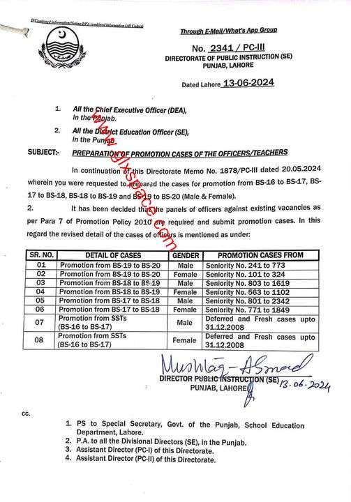 Promotion of Teaching Staff in Punjab 2024 BPS-16 to BPS-19 SED