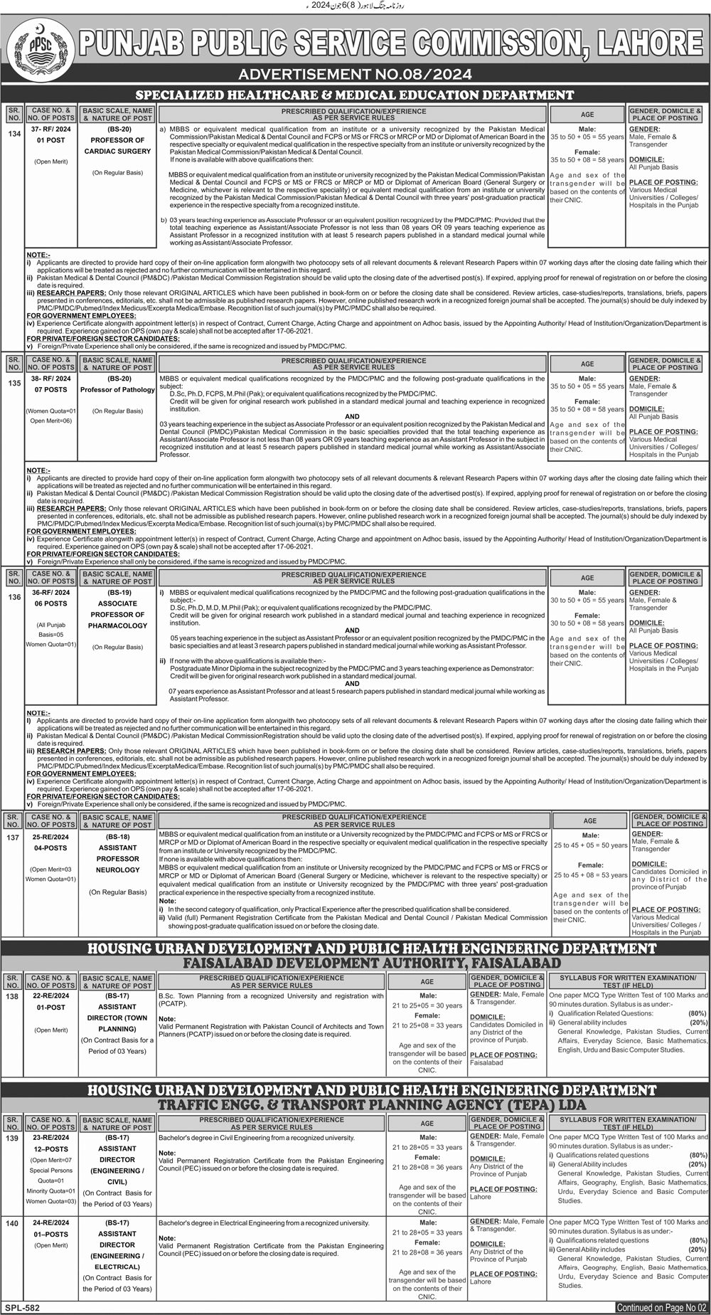 Punjab Govt Vacancies through PPSC Ad No. 08 of 2024
