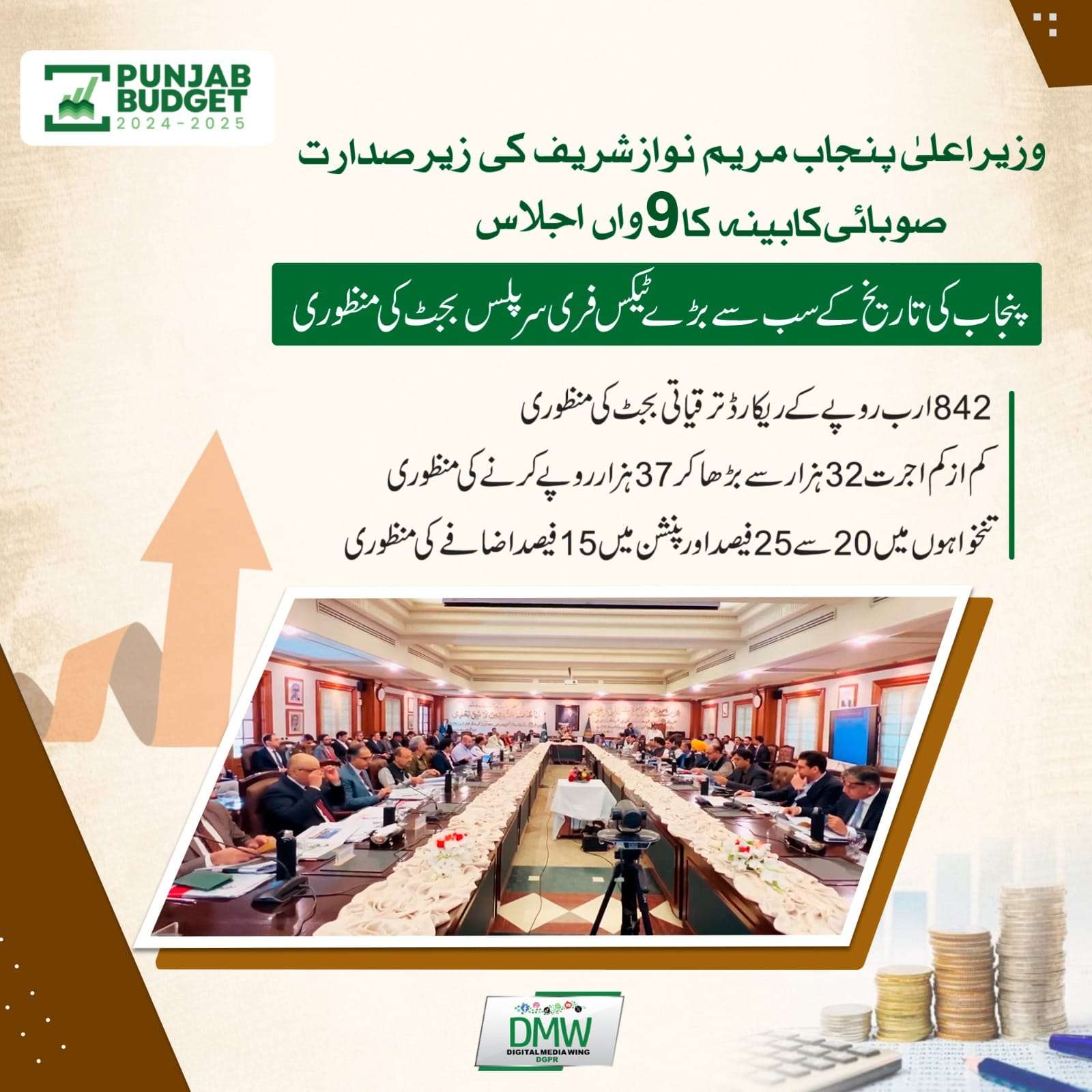 Punjab Employees Salary Increase as per Budget Speech 2024-25