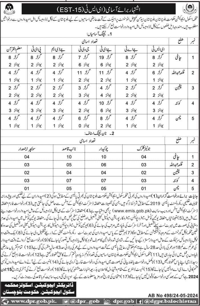 Teaching Vacancies 2024 in School Education Department Balochistan