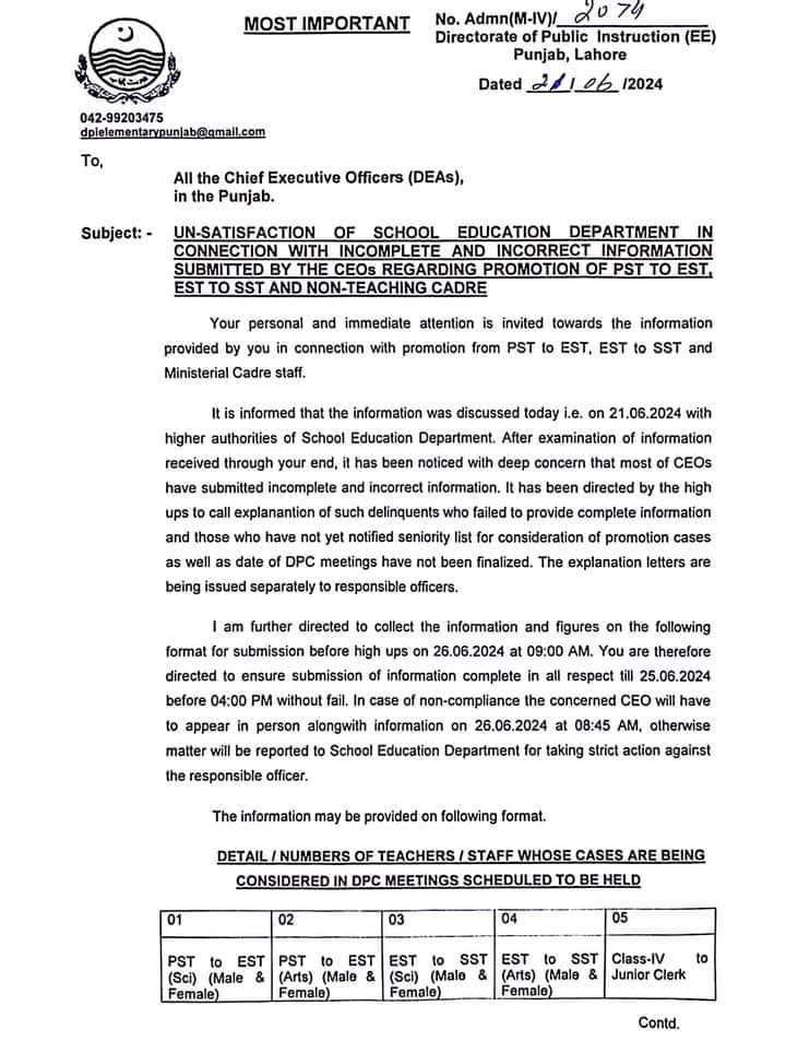 Updates of Promotion of PSTs, ESTs and Ministerial Staff in Punjab 2024