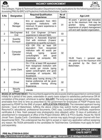 Vacancies at PMU for BRCs Polytechnic Balochistan Quetta 2024