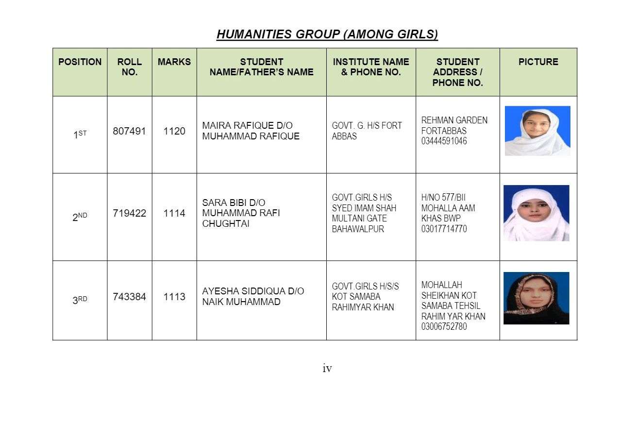 BISE Bahawalpur Board SSC Result 2024 1st Annual Position Holders