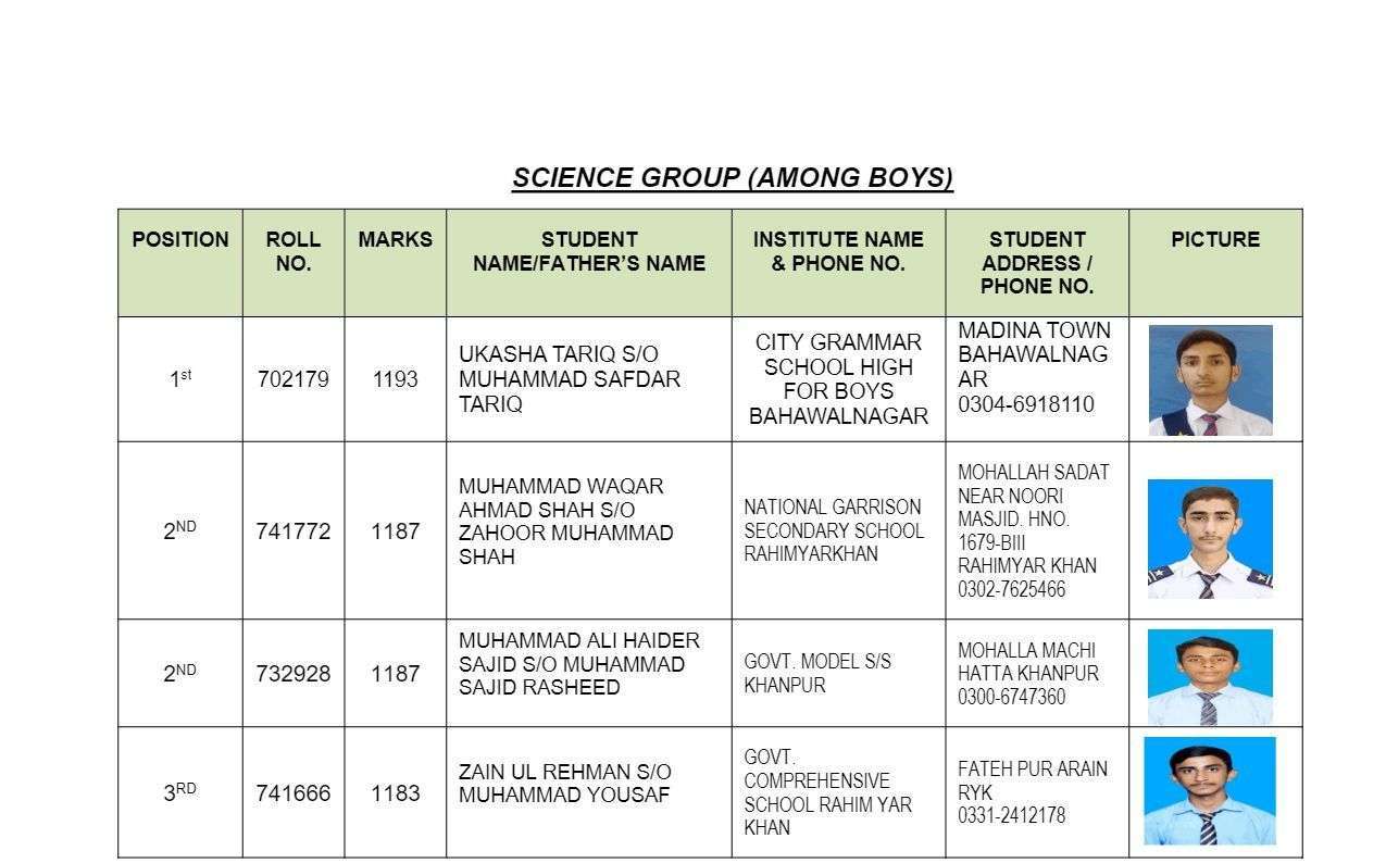 BISE Bahawalpur SSC Result 2024 1st Annual Position Holders