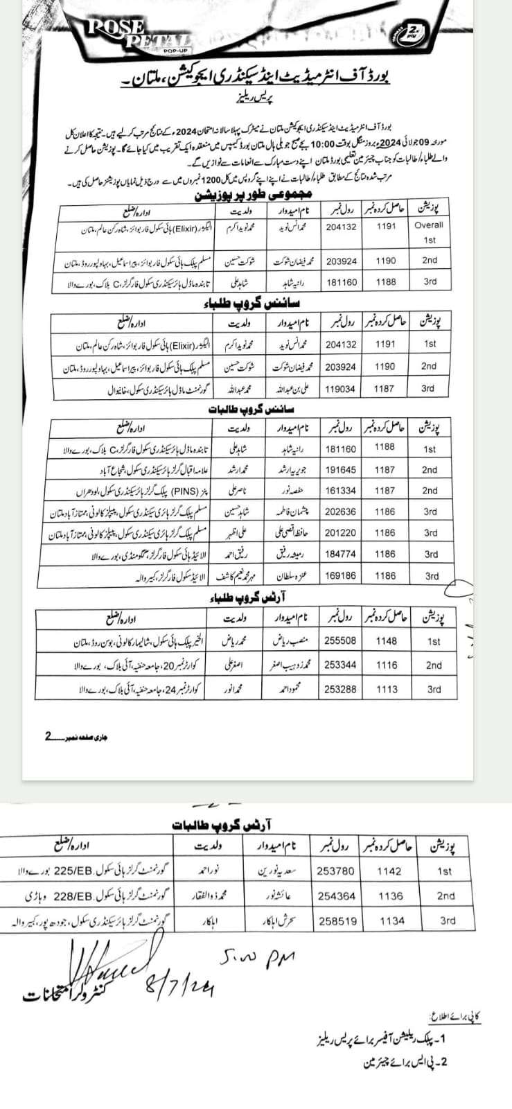 BISE Multan SSC Annual Result 2024 Position Holders • Govt Jobs