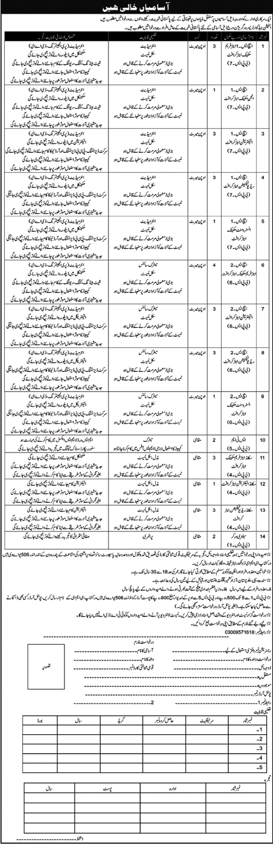 BPS-01 to BPS-07 Govt Vacancies on Regular Basis