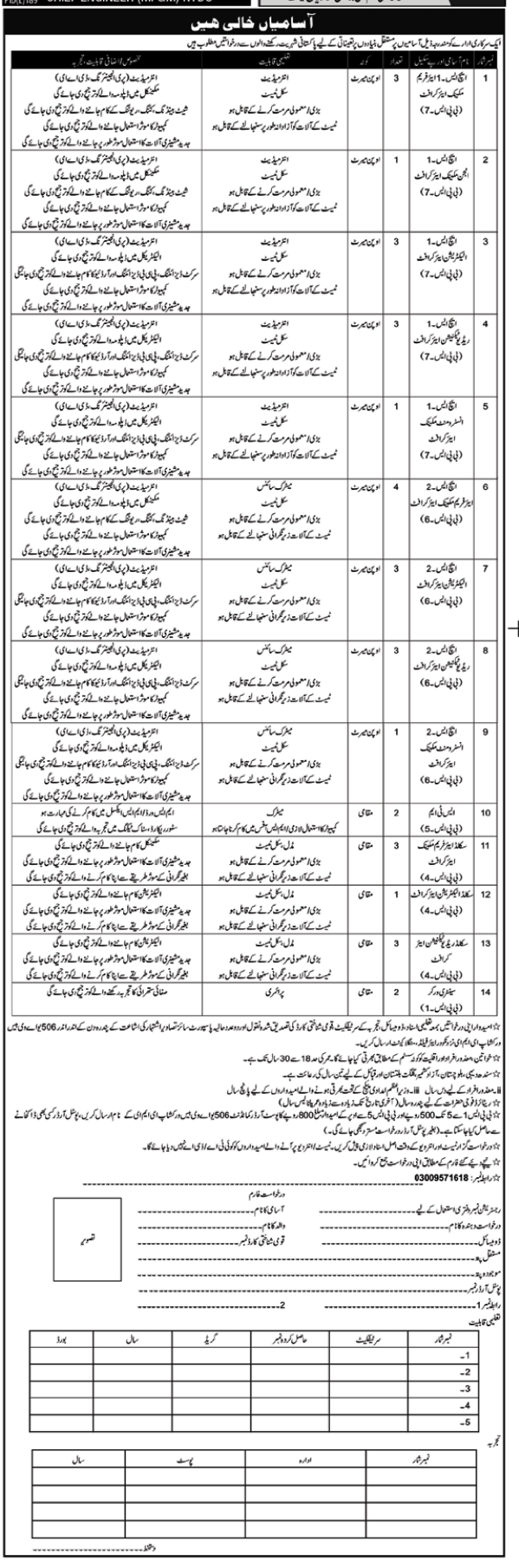 BPS-01 to BPS-07 Vacancies in Govt Department 2024