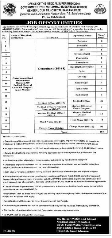 Doctors and Nurses Vacancies 2024 Health Department Punjab
