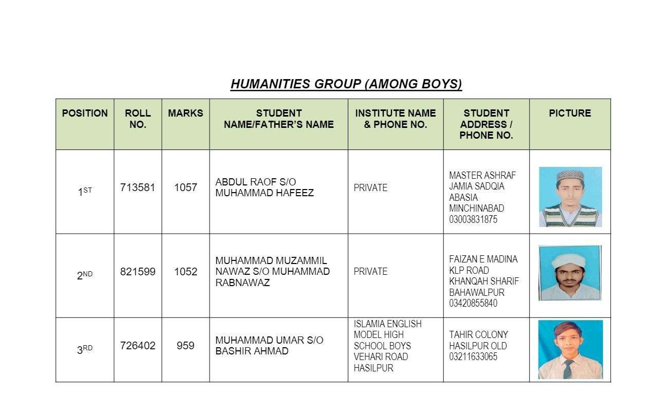 Humanities Group BISE Bhp Positions 2024 Matric