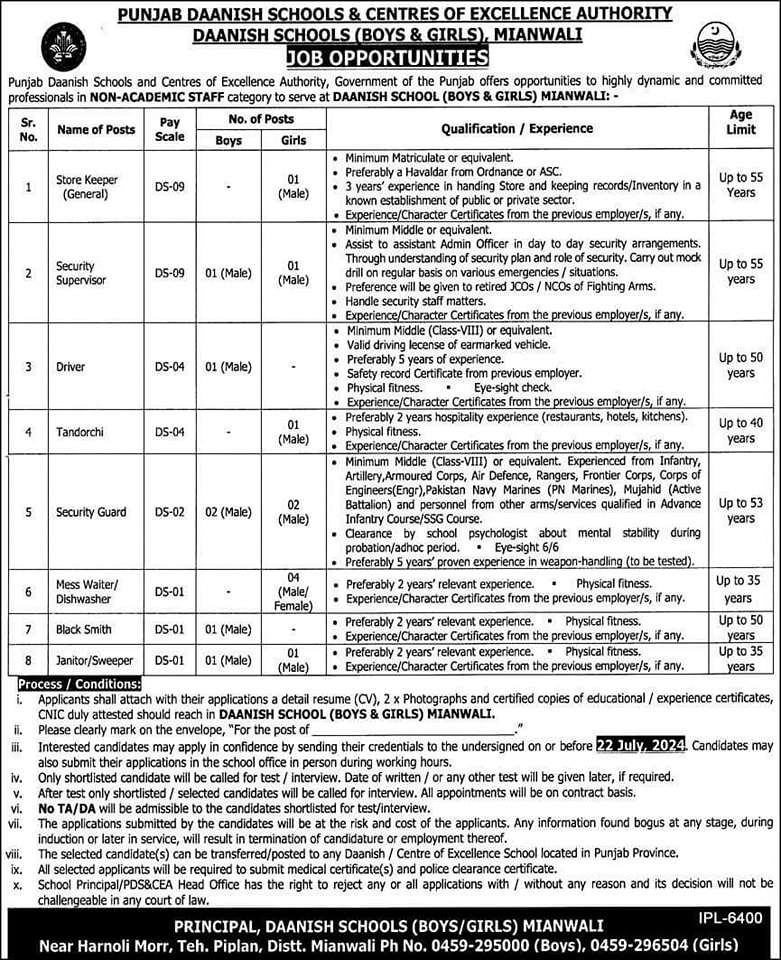 Non-Teaching Vacancies at Punjab Danish Schools 2024 Mianwali