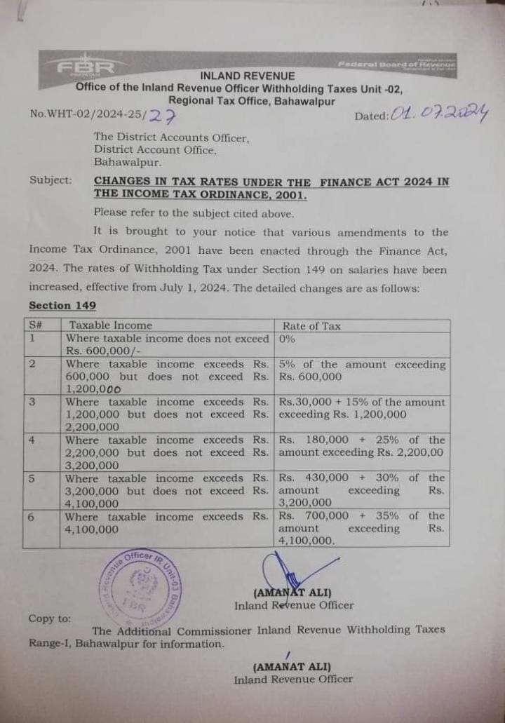 Notification Changes in Tax Rates 2024-25 for Salaried Persons