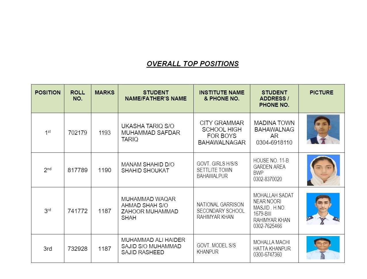 Over All Top Positions BISE Bahawalpur 2024 SSC