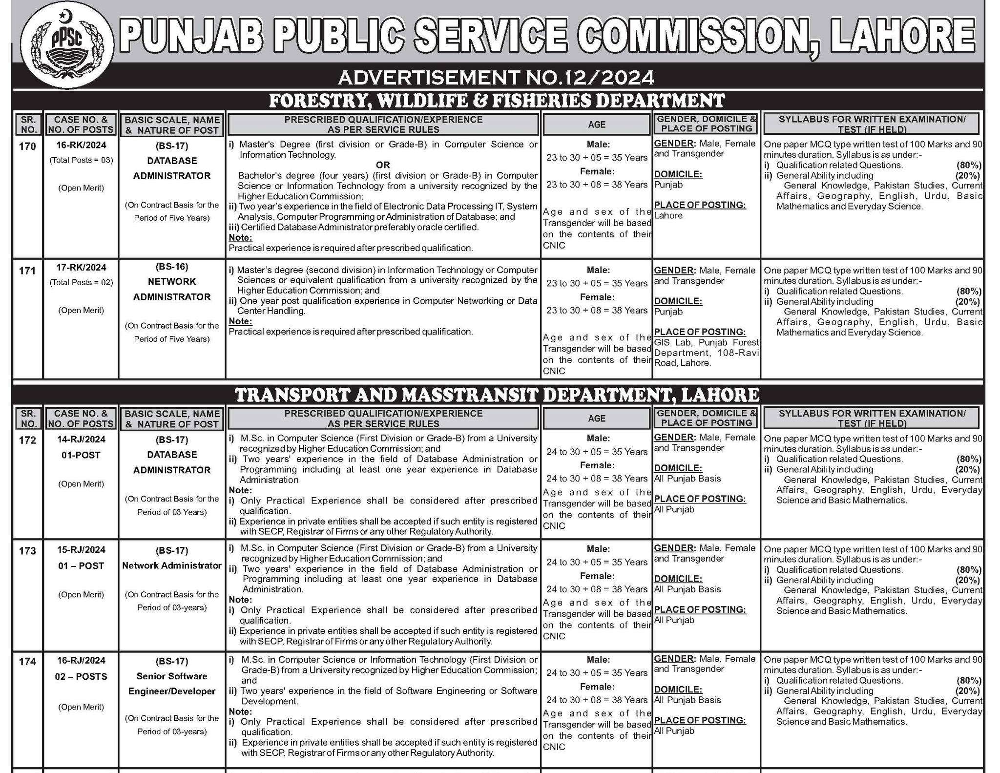 PPSC Vacancies Ad No. 12 2024