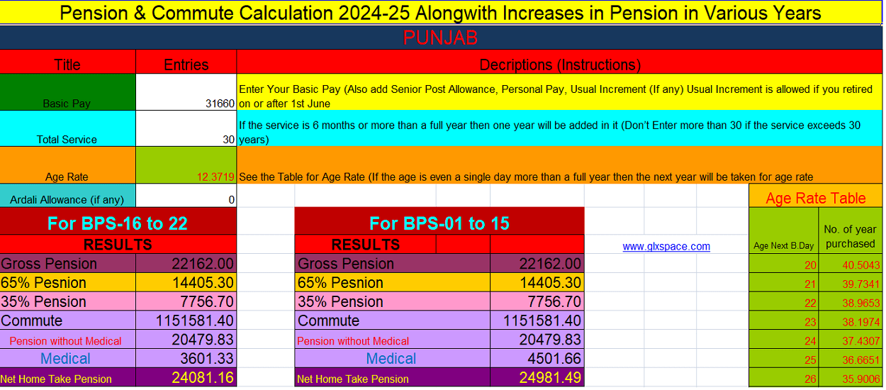 Pension Calculator 2024-25 Punjab, Sindh, KP, Balochistan, Federal, AJK and GB