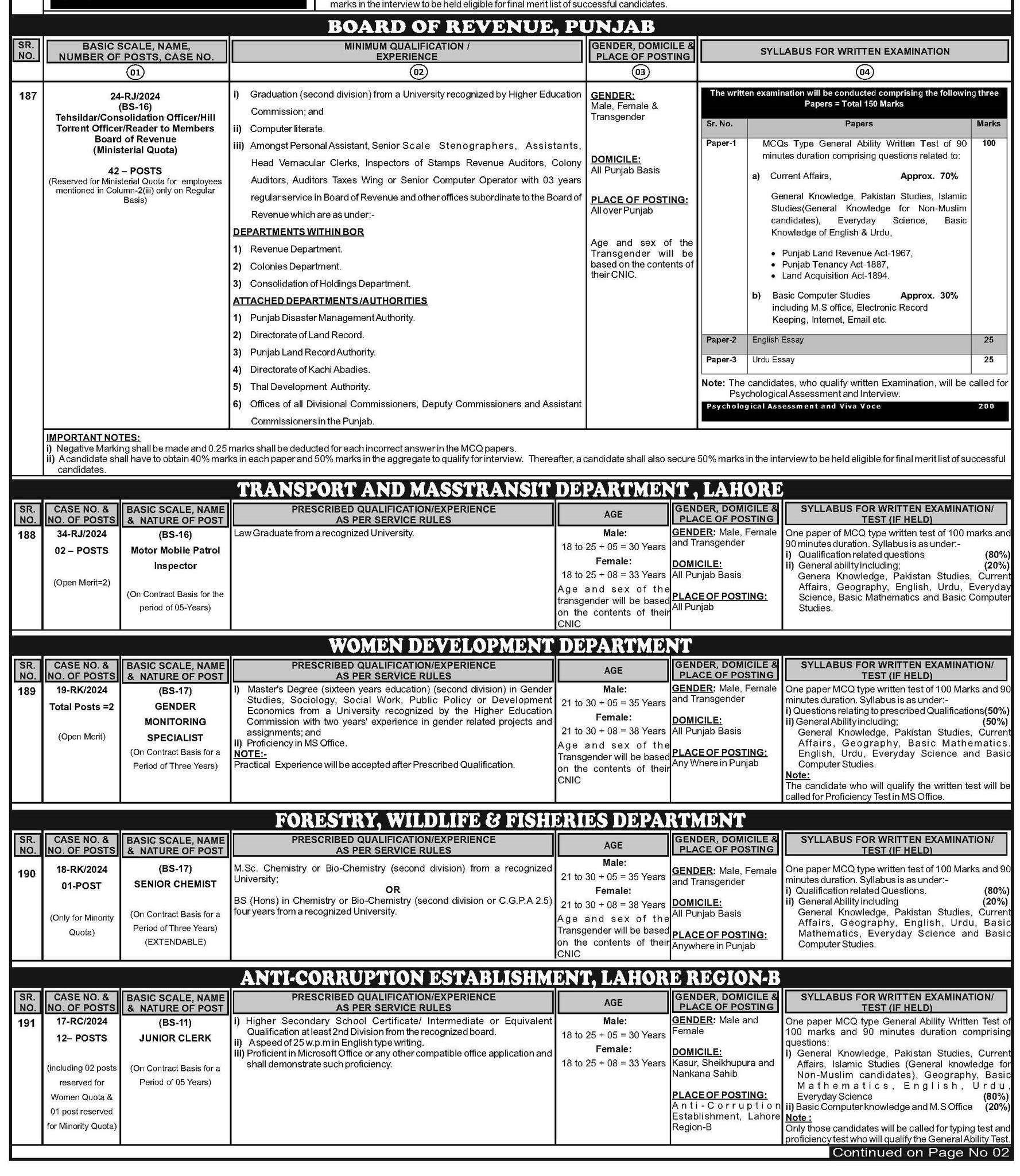 Punjab Public Service Commission Jobs 2024 Ad No. 14