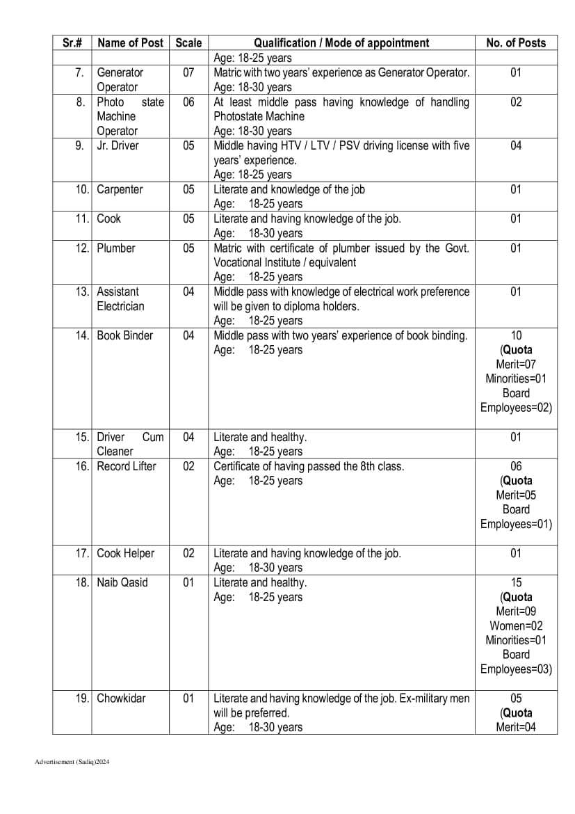 Rawalpindi Board Jobs 2024