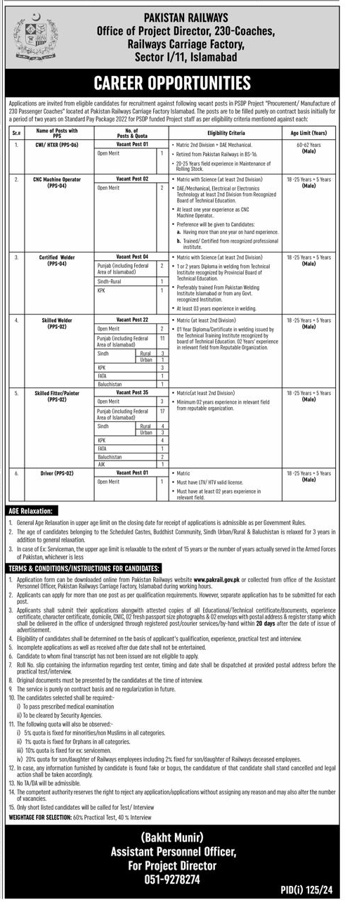 The Latest Vacancies in Pakistan Railways RCF 2024