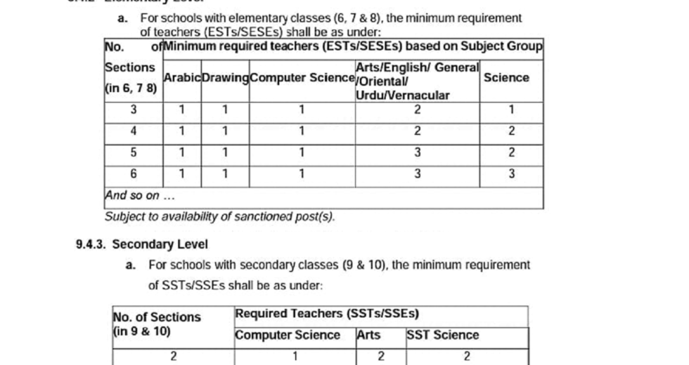 Notification of E-Transfer Policy 2024 SED Punjab