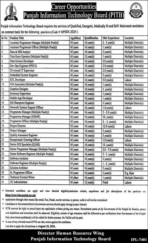 PITB Contractual Vacancies 2024
