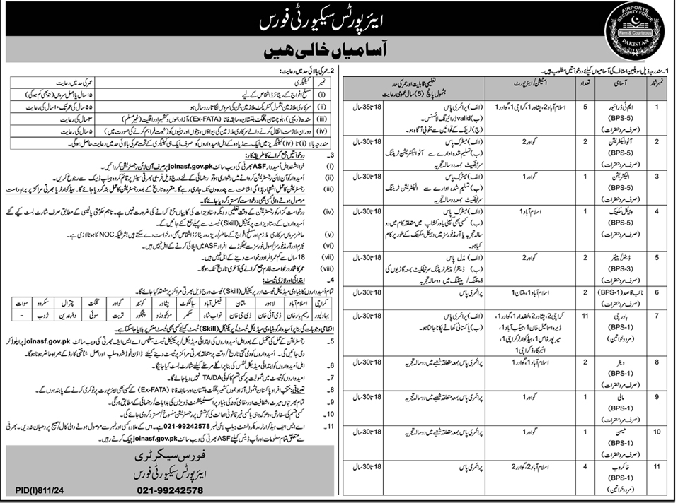 The Latest ASF Vacancies Aug 2024
