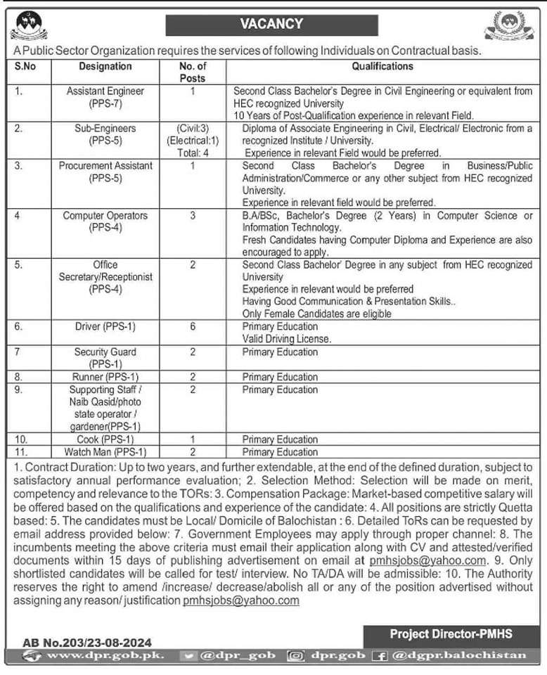 The Latest PSO Contractual Vacancies 2024