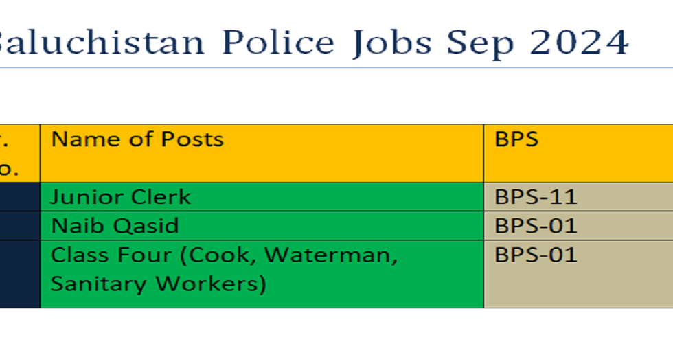 BPS-01 to BPS-11 Jobs in Police Department Balochistan (Kalat Range) September 2024