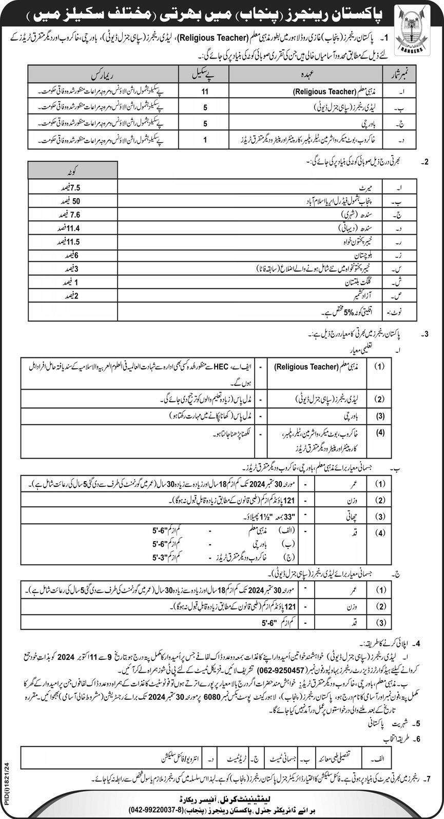 Join Pakistan Rangers (Punjab) Sep 2024