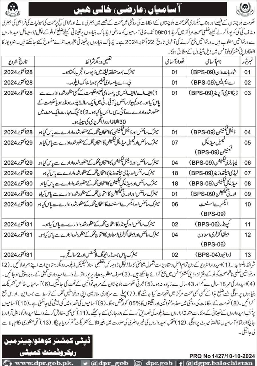 BPS-01 to BPS-09 Vacancies 2024 in Health Department Balochistan