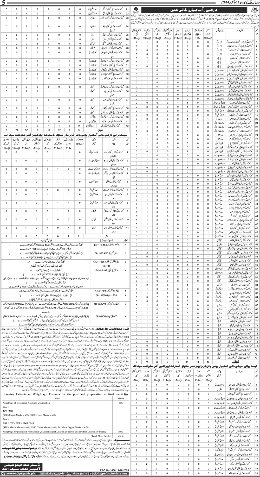 ESTs, JETs, JDMs, JATs, PETs, JVTs and MQ Teaching Jobs in SED Balochistan